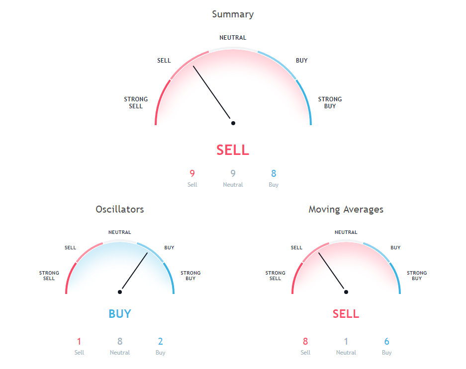 BTC Price Analysis